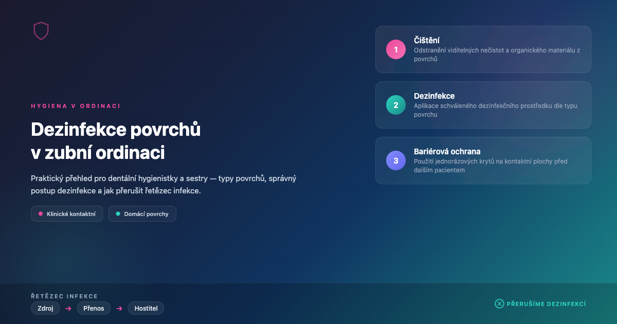 Dezinfekce povrchů v zubní ordinaci: Kompletní průvodce pro dentální sestry
